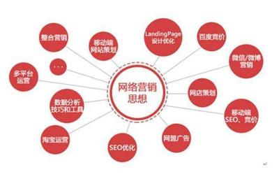 實(shí)體店如何利用網(wǎng)絡(luò)營(yíng)銷方式拓展新渠道